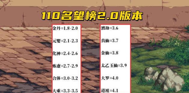 如何在游戏中获得长安百万贯名望（游戏中获取财富与名望的最佳途径）