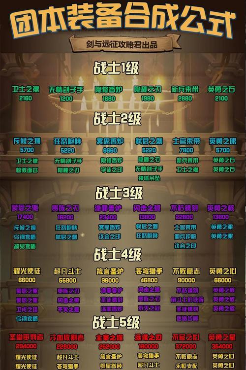 《剑与远征》瑟恩专属武器升级攻略（解锁瑟恩专武）