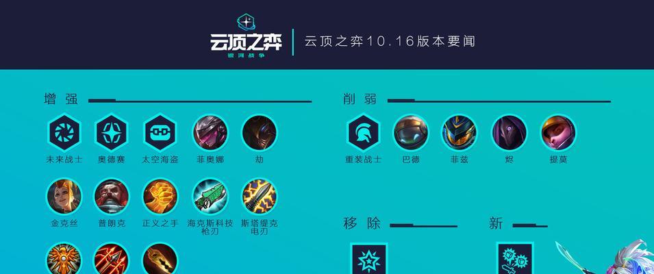 云顶之弈1024版本英雄平衡性调整详情一览（英雄调整全面升级）