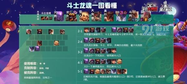 云顶之弈S4重秘阵容解析（打造最强重秘阵容）