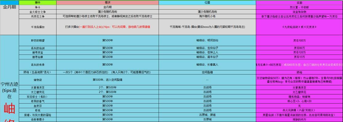 零号任务名字特殊符号一览（解锁游戏中特殊符号的魅力与实用性）