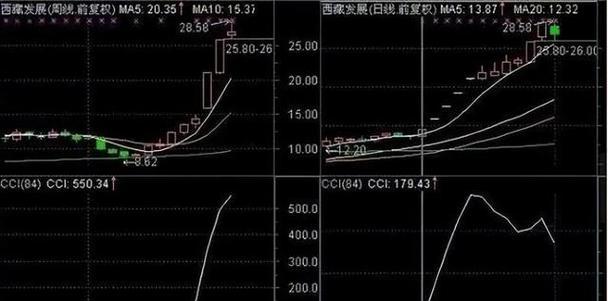 大富翁8股市投资攻略（从小白到大赢家）