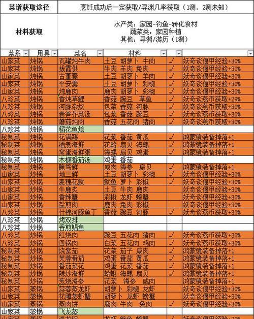 《古剑奇谭2家园作物全收获及副产品一览》（家园管理必备）