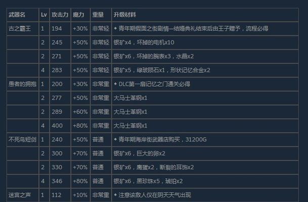 古剑奇谭2武器升级指南（升级材料如何获得）