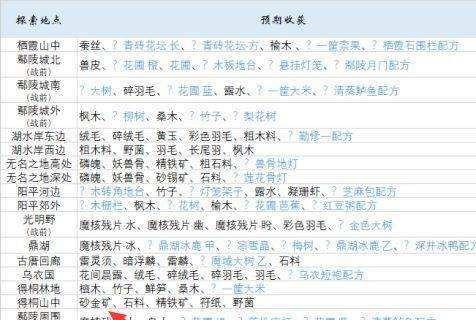 《古剑奇谭3》阳平异常任务攻略（如何完成阳平的异常任务）