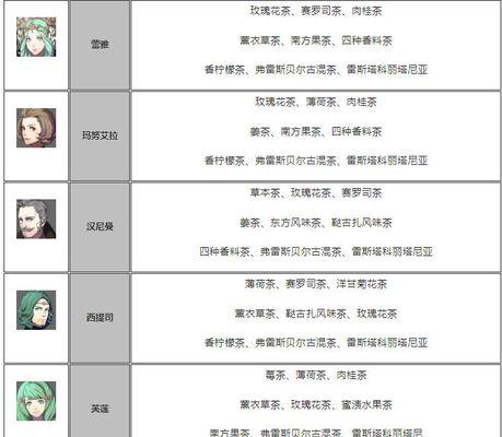 《火焰纹章风花雪月》圣骑士兵种属性详情一览（了解圣骑士兵种的属性和特点）