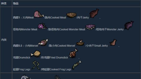 《以饥荒多人联机版为基础的实用食谱》（玩转多人联机版）