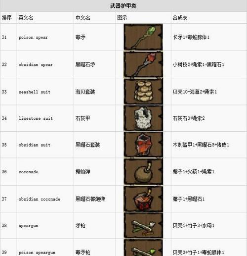 《饥荒海难DLC》新手生存指南（全面攻略让你玩转海洋生存）