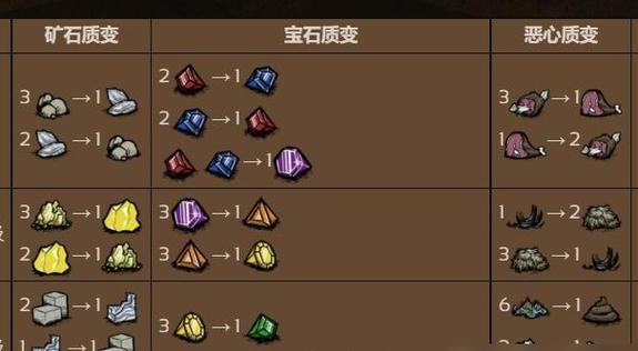 如何解锁饥荒联机版的维斯（一步步教你成为维斯大师）