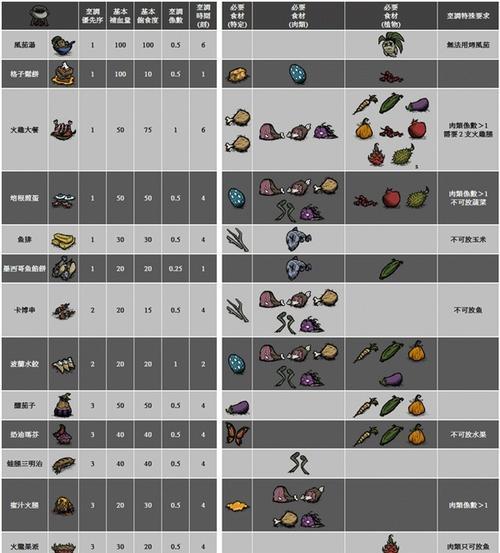 饥荒远古科技（发现最详细的远古科技物品）