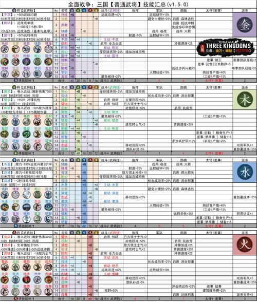 全面战争三国战斗教学军事战斗篇上手攻略？如何快速掌握游戏战斗技巧？