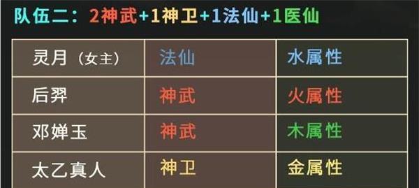 全民闯天下阵容搭配技巧有哪些？如何打造最强阵容？