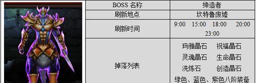 全民奇迹戈登王殿三星通关难吗？详细攻略助你轻松过关！