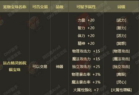全民枪战中rpd性能如何？rpd属性全面解析！
