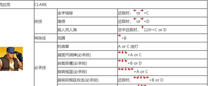 拳皇2023出招表完整版？隐藏必杀技如何触发？