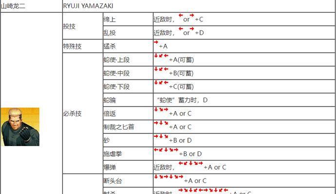 拳皇97风云再起怎么玩？出招表和人物秘籍有哪些？