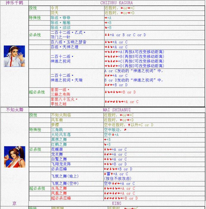 拳皇98出招表kof98怎么查？常见问题解答？