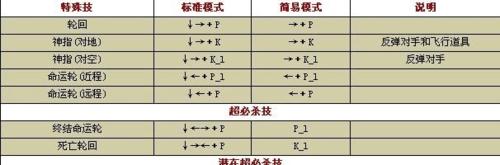 拳皇98出招表kof98怎么查？常见问题解答？