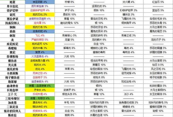热血传奇手机版世界BOSS掉落装备有哪些？如何获取？