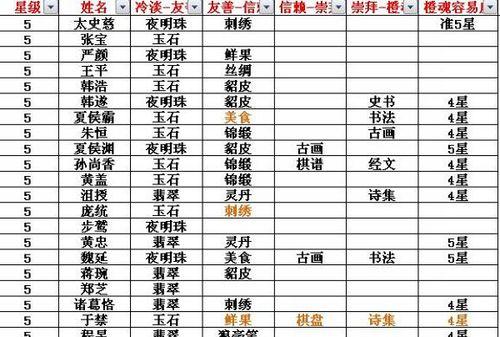 热血三国3如何有效抓取名将？攻略方法有哪些？