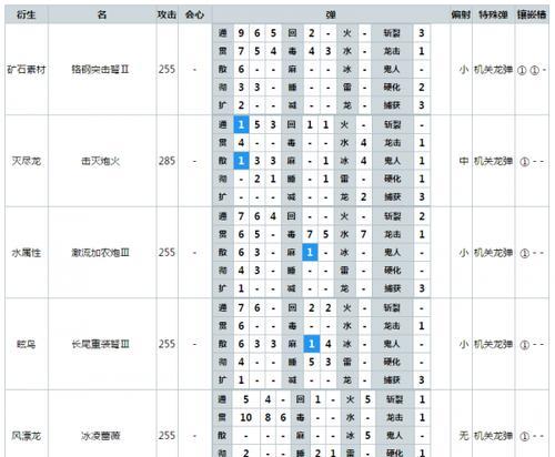 怪物猎人X新技能效果是什么？发动条件有哪些？