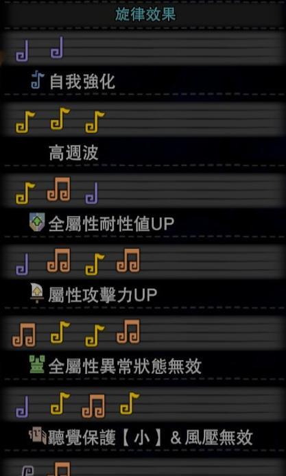 怪物猎人世界绚辉龙武器怎么获得？获取优质武器的详细攻略是什么？