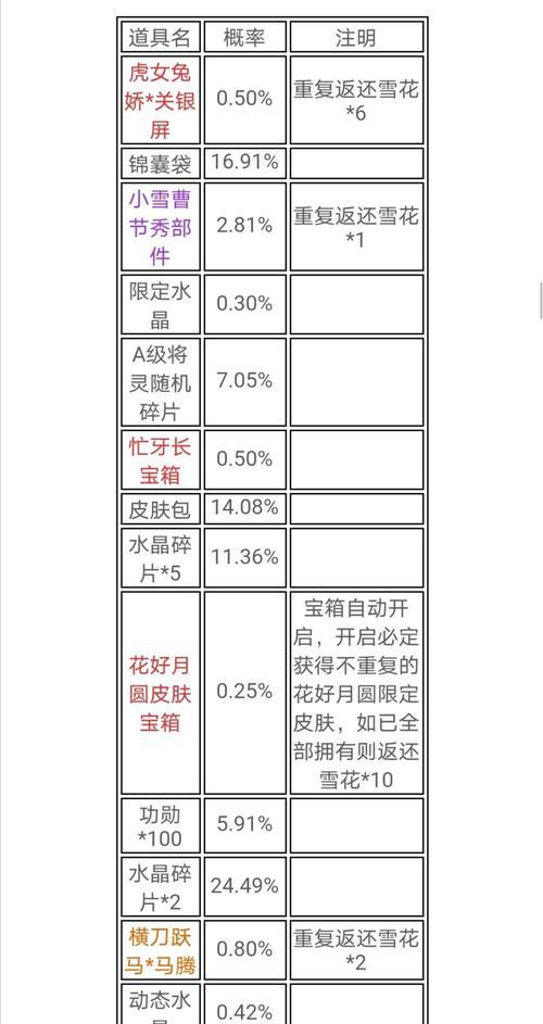 三国杀中诸葛果的玩法是什么？有哪些技巧？