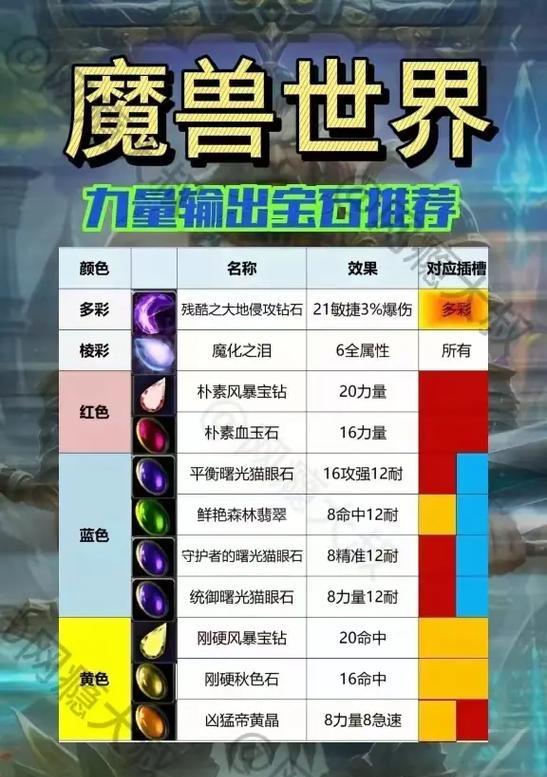 魔兽世界中如何删除巫妖王版本？操作步骤是什么？