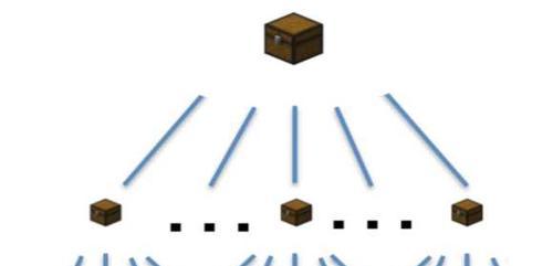我的世界中如何叠nbt？叠nbt有什么技巧？