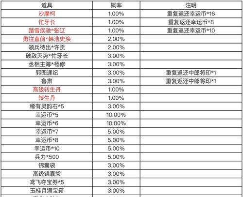 三国杀中一元宝如何使用？消耗方式是什么？