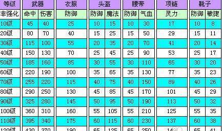 梦幻西游3级法宝获取途径有哪些？