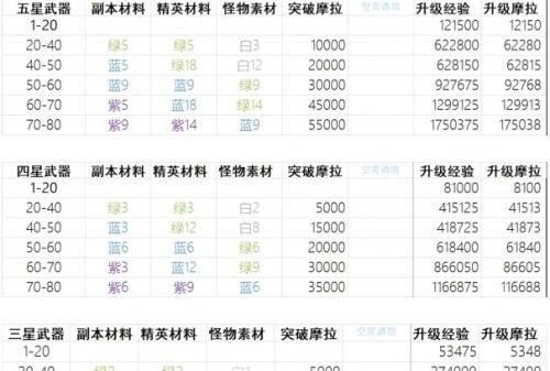 原神卡片升级的快速方法有哪些？