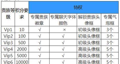 王者荣耀快速刷钱方法是什么？哪种方式最有效？
