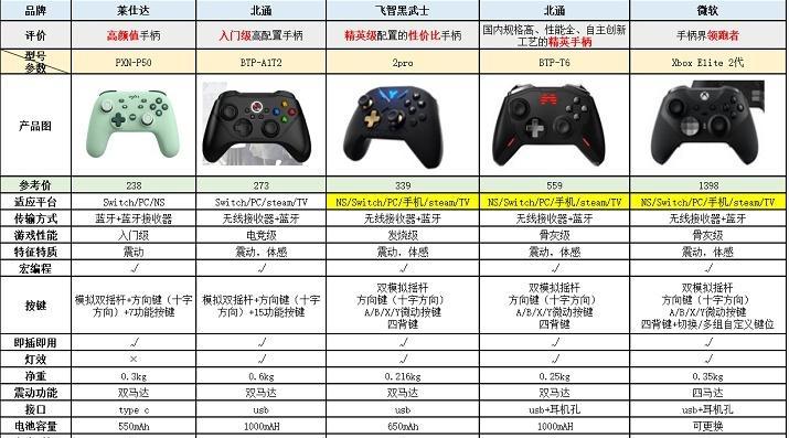 哪些手游支持手柄？如何连接和使用手柄？