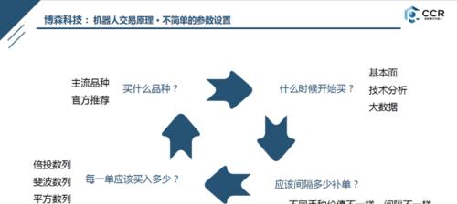 原神盲抽购买策略是什么？