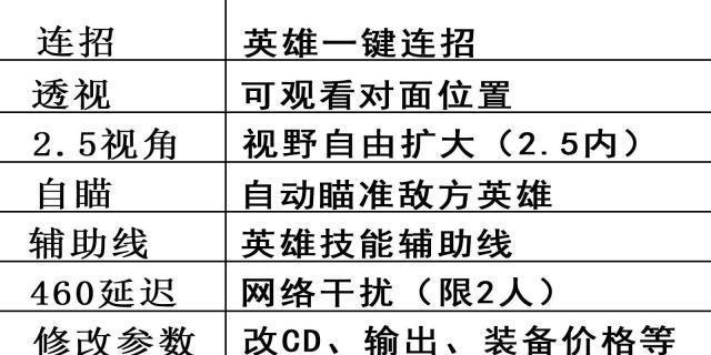 王者荣耀一场比赛的最短时长是多少？如何快速结束游戏？