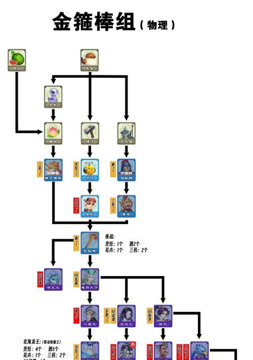 梦幻西游大改后老板退服如何应对？有哪些解决方案？