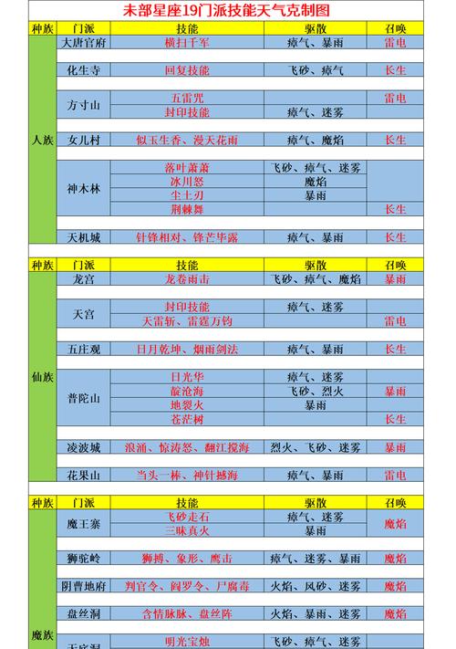 梦幻西游天威星如何击杀？攻略是什么？