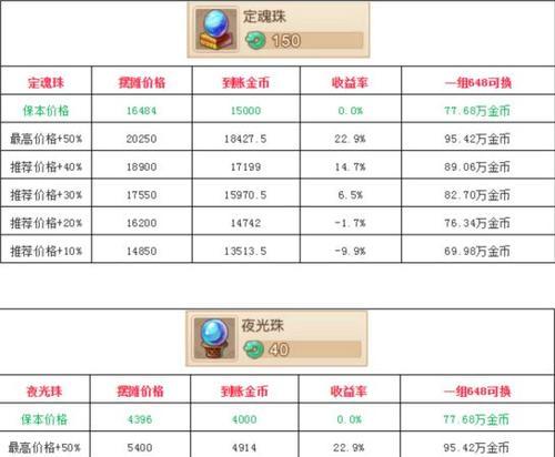 梦幻西游手游时装积分用途？积分兑换方法是什么？