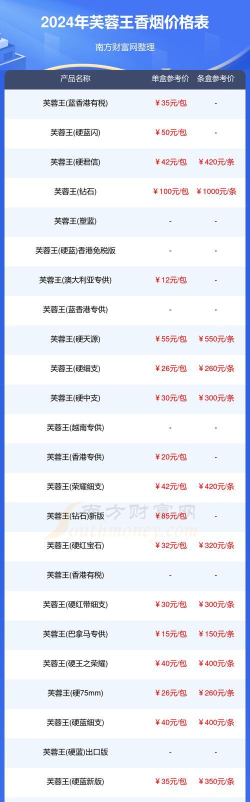 梦幻西游区打芙蓉王的价格是多少？如何获取芙蓉王？