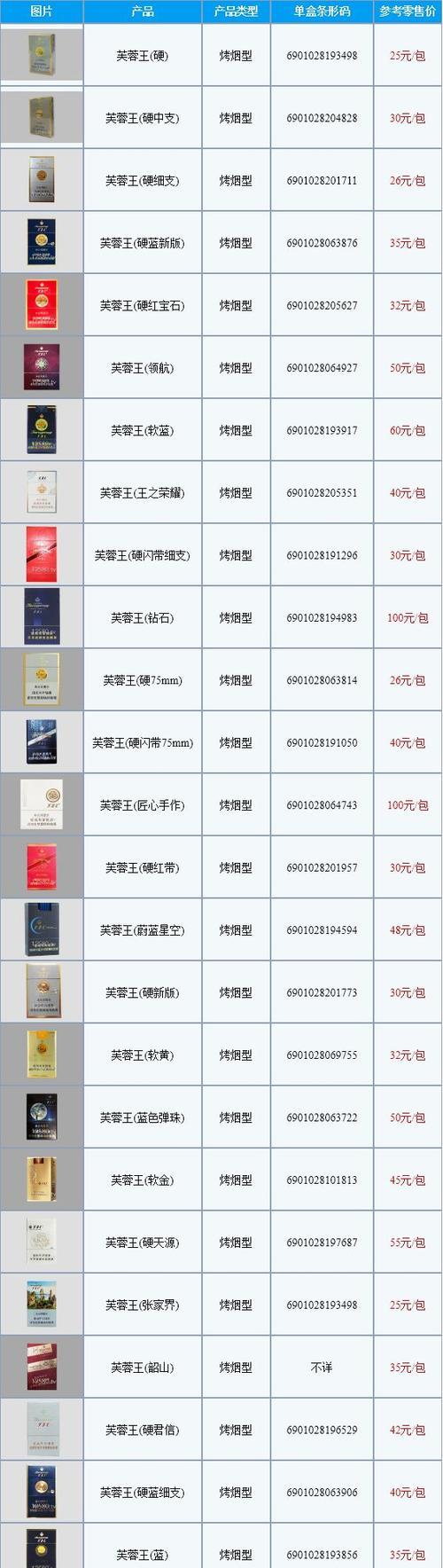 梦幻西游区打芙蓉王的价格是多少？如何获取芙蓉王？