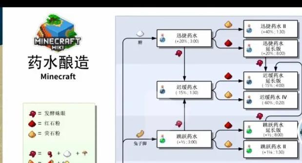 我的世界废料获取方法是什么？