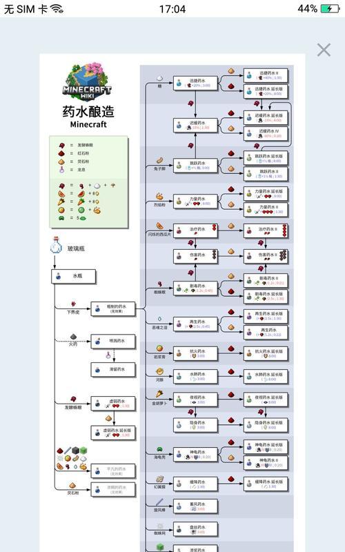 我的世界废料获取方法是什么？