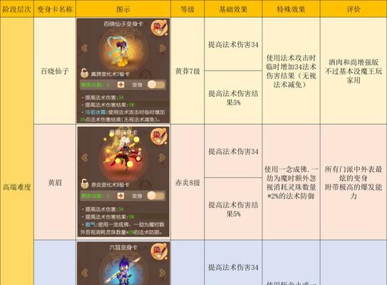 梦幻西游手游雷音角色如何正确佩戴宝石？