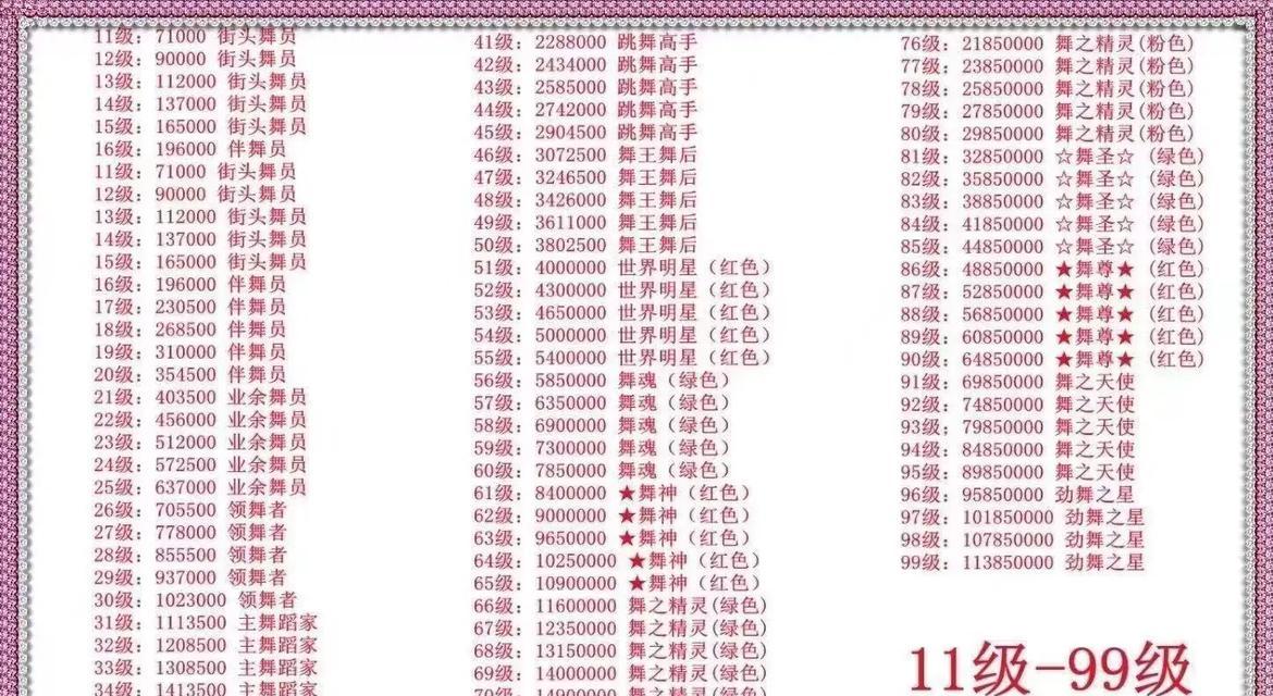 手游级别分类有哪些？