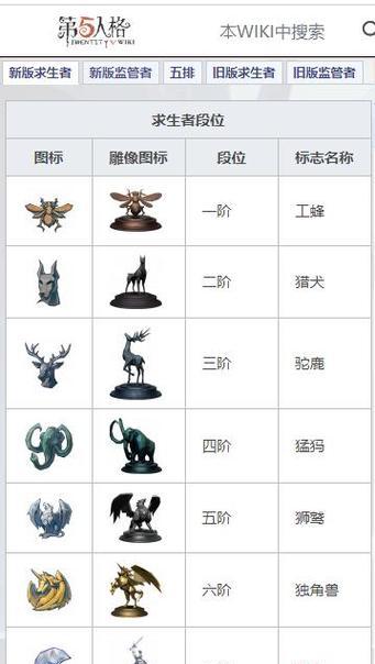 手游级别分类有哪些？