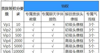 王者荣耀回归奖励价值多少？