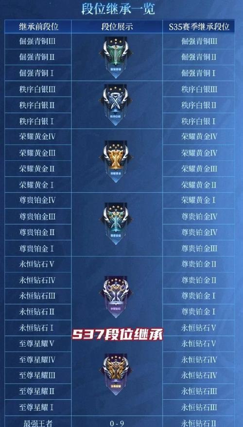 王者荣耀段位是如何排列的？排位赛制有哪些规则？