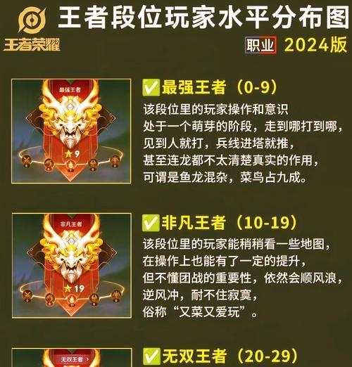 王者荣耀段位是如何排列的？排位赛制有哪些规则？
