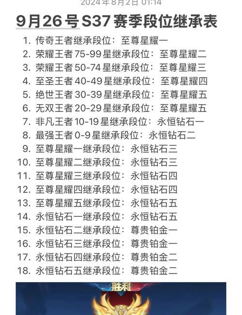 王者荣耀段位是如何排列的？排位赛制有哪些规则？